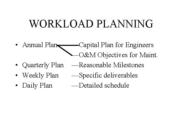 WORKLOAD PLANNING • Annual Plan • Quarterly Plan • Weekly Plan • Daily Plan