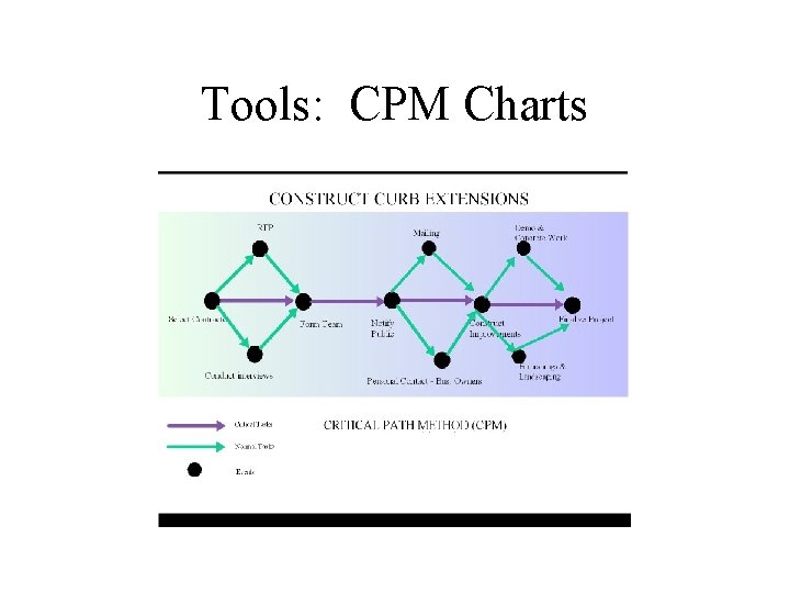 Tools: CPM Charts 