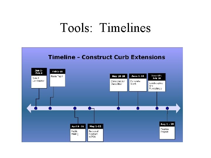 Tools: Timelines 