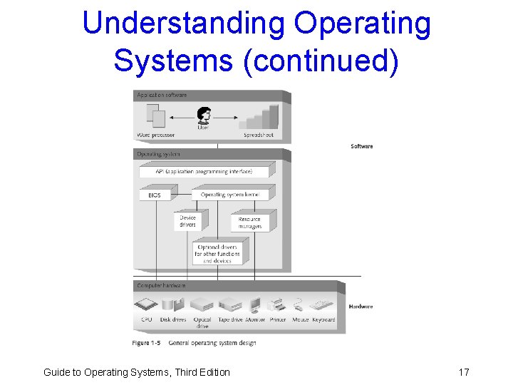 Understanding Operating Systems (continued) Guide to Operating Systems, Third Edition 17 Understanding Operating Systems (continued) Guide to Operating Systems, Third Edition 17