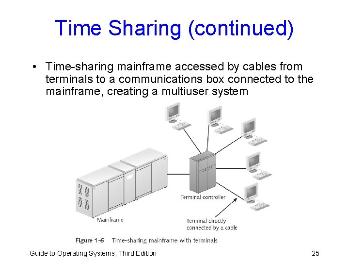 Time Sharing (continued) • Time-sharing mainframe accessed by cables from terminals to a communications Time Sharing (continued) • Time-sharing mainframe accessed by cables from terminals to a communications