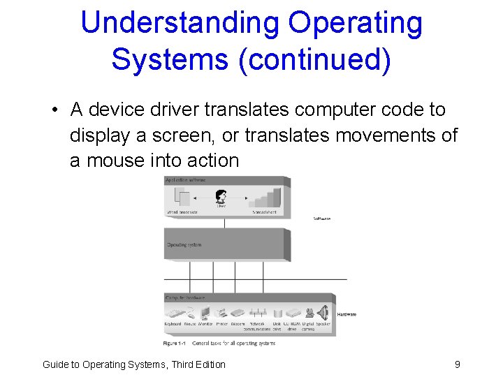 Understanding Operating Systems (continued) • A device driver translates computer code to display a Understanding Operating Systems (continued) • A device driver translates computer code to display a