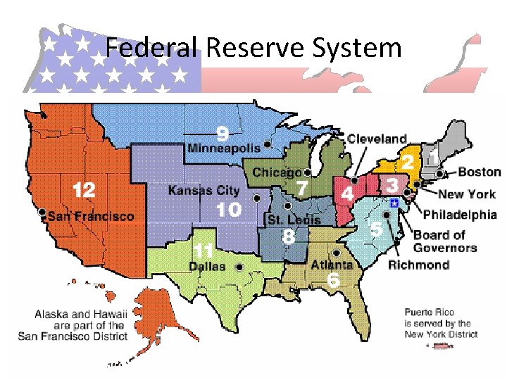 Federal Reserve System 