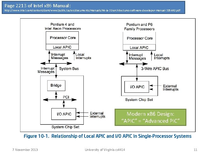 Page 2213 of Intel x 86 Manual: http: //www. intel. com/content/dam/www/public/us/en/documents/manuals/64 -ia-32 -architectures-software-developer-manual-325462. pdf