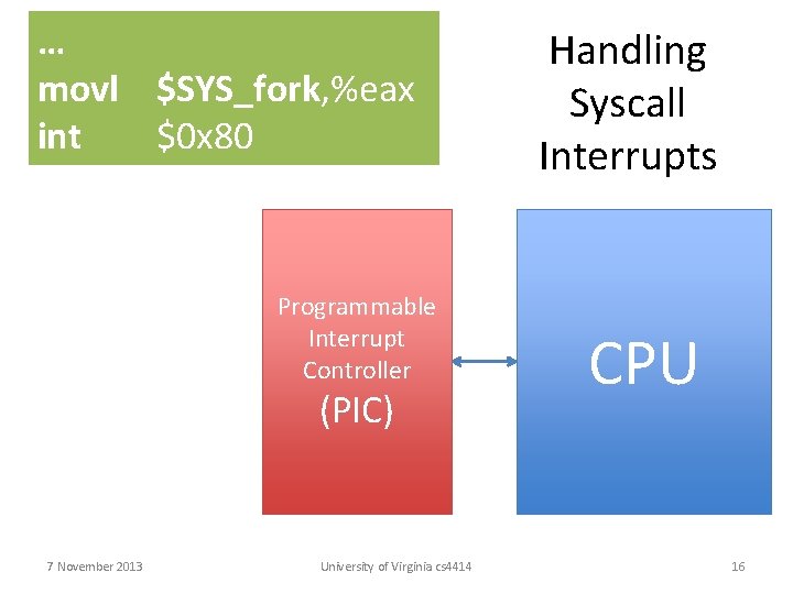 … movl $SYS_fork, %eax int $0 x 80 Programmable Interrupt Controller (PIC) 7 November