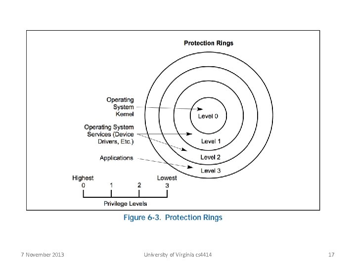 7 November 2013 University of Virginia cs 4414 17 