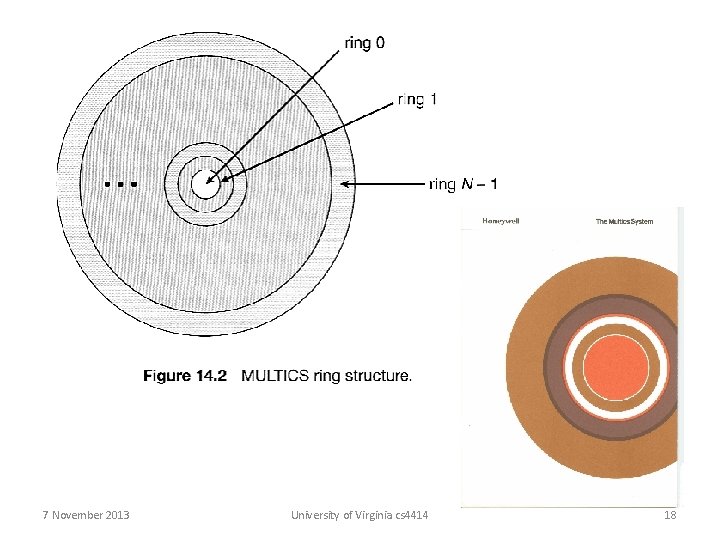 7 November 2013 University of Virginia cs 4414 18 