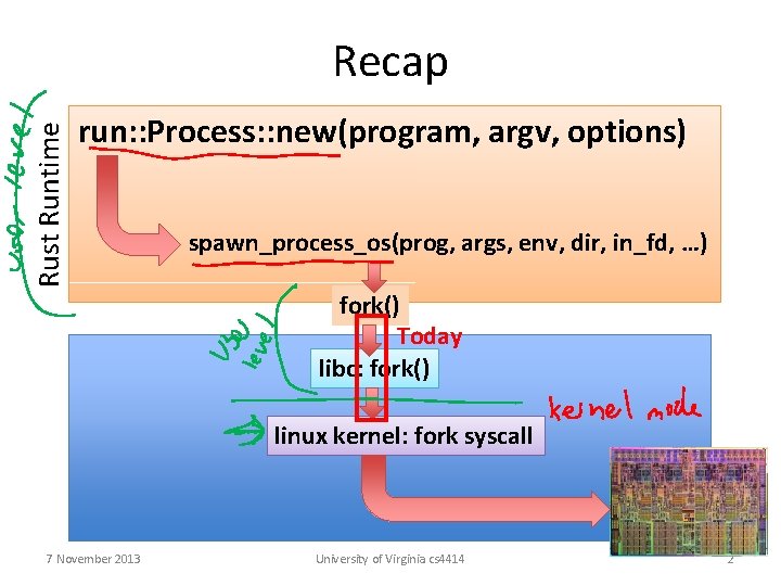 Rust Runtime Recap run: : Process: : new(program, argv, options) spawn_process_os(prog, args, env, dir,