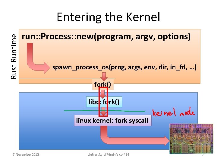 Rust Runtime Entering the Kernel run: : Process: : new(program, argv, options) spawn_process_os(prog, args,