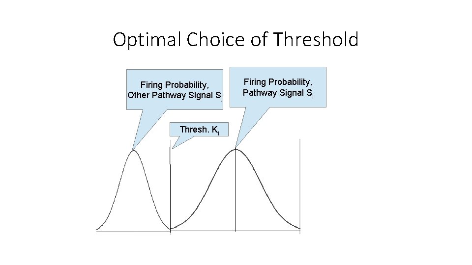 Optimal Choice of Threshold Firing Probability, Other Pathway Signal Sj Thresh. Ki Firing Probability,