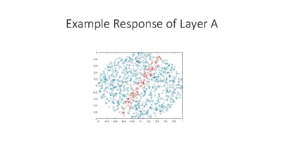 Example Response of Layer A 