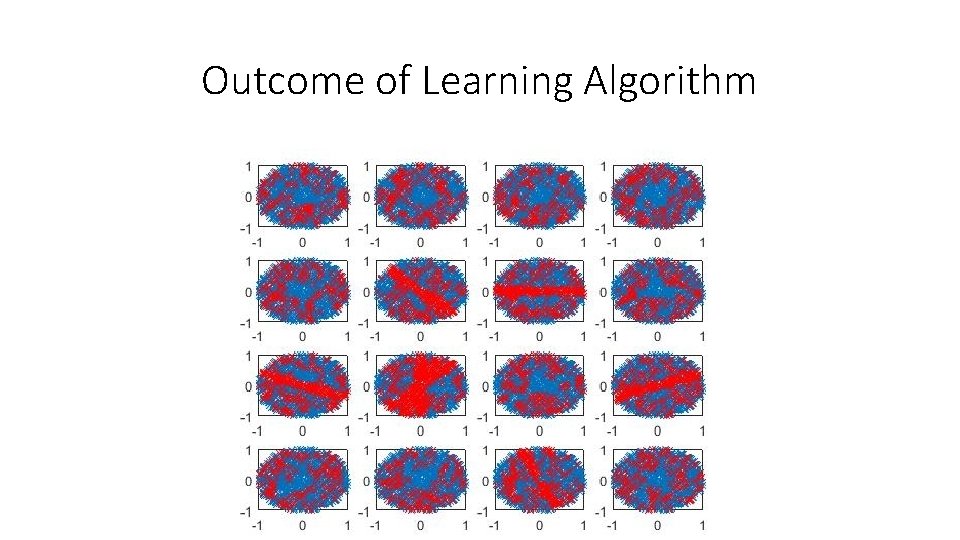 Outcome of Learning Algorithm 