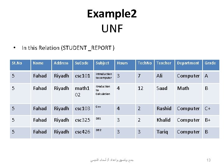 Example 2 UNF • In this Relation (STUDENT _REPORT ) St. No Name Address