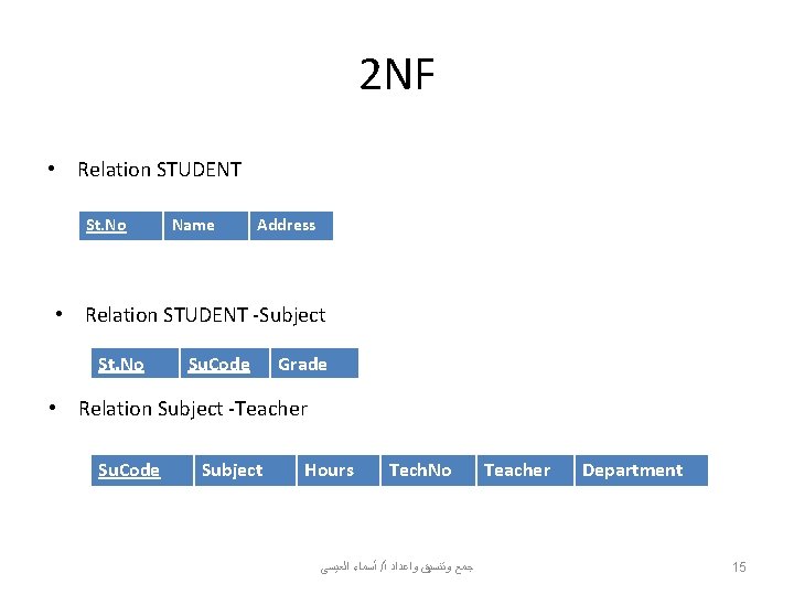 2 NF • Relation STUDENT St. No Name Address • Relation STUDENT -Subject St.