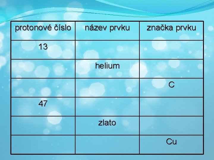 protonové číslo název prvku značka prvku 13 helium C 47 zlato Cu 