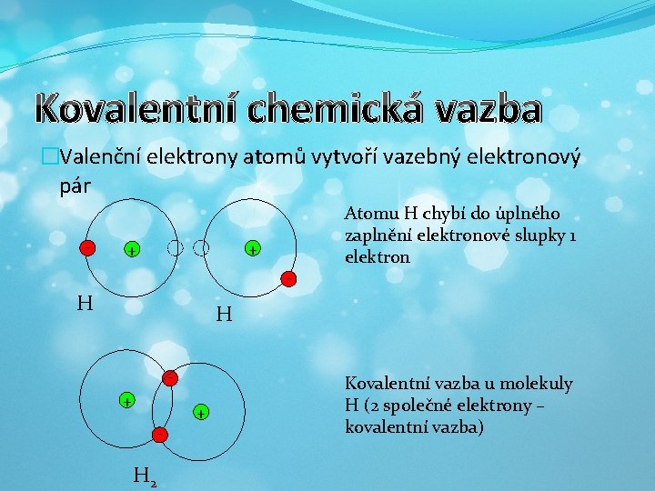 Kovalentní chemická vazba �Valenční elektrony atomů vytvoří vazebný elektronový pár - + + -