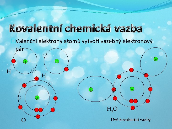 Kovalentní chemická vazba �Valenční elektrony atomů vytvoří vazebný elektronový pár - + + +