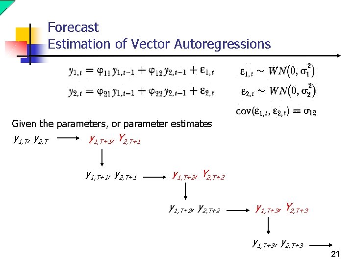 Forecast Estimation of Vector Autoregressions Given the parameters, or parameter estimates y 1, T,