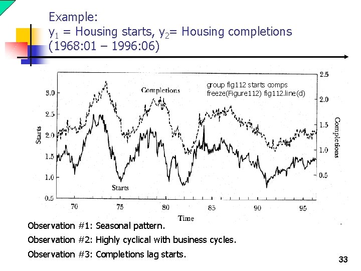 Example: y 1 = Housing starts, y 2= Housing completions (1968: 01 – 1996: