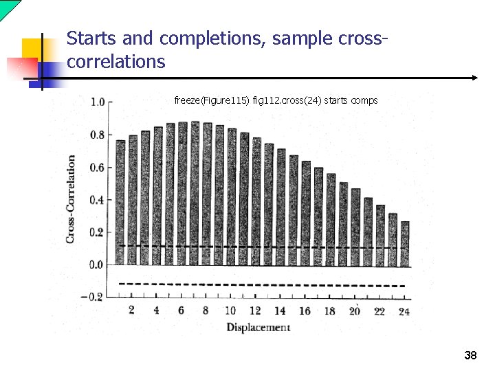 Starts and completions, sample crosscorrelations freeze(Figure 115) fig 112. cross(24) starts comps 38 