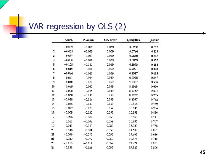 VAR regression by OLS (2) 45 