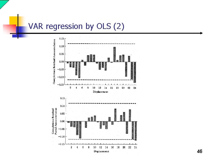 VAR regression by OLS (2) 46 