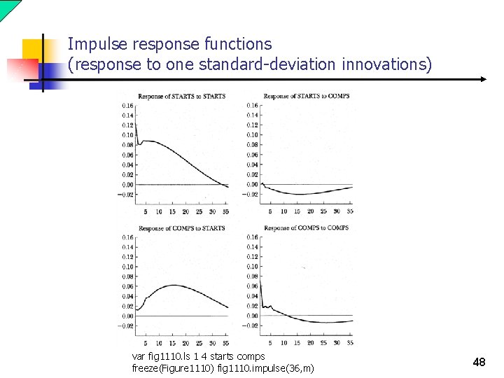 Impulse response functions (response to one standard-deviation innovations) var fig 1110. ls 1 4