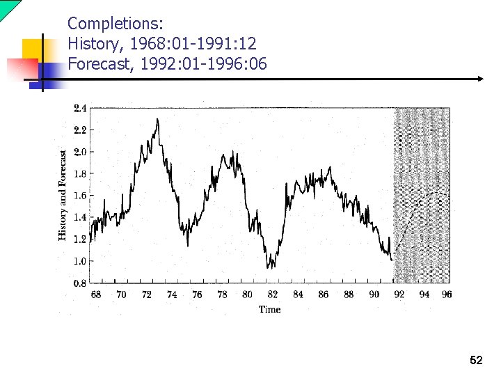 Completions: History, 1968: 01 -1991: 12 Forecast, 1992: 01 -1996: 06 52 