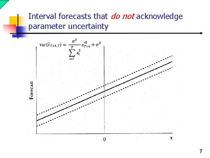 Interval forecasts that do not acknowledge parameter uncertainty 7 