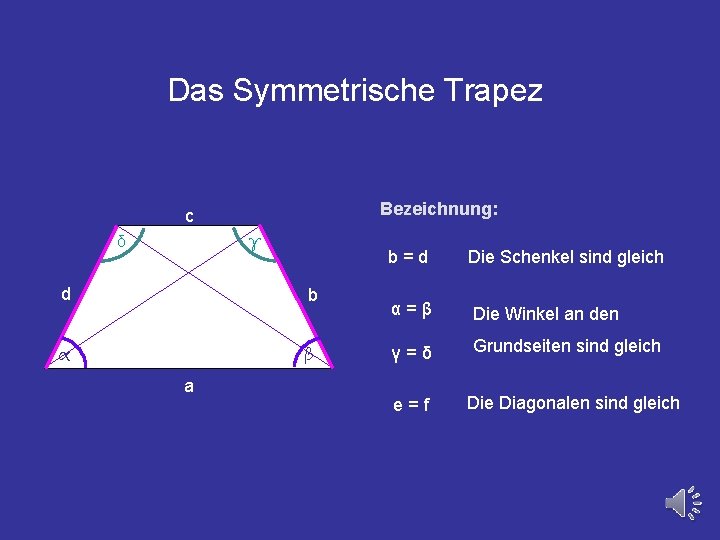 Das Symmetrische Trapez Bezeichnung: c γ δ d b α β a b=d Die