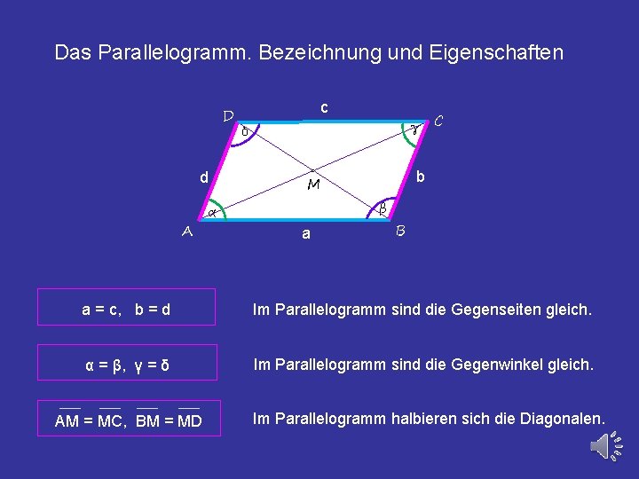 Das Parallelogramm. Bezeichnung und Eigenschaften D d A c γ δ b M β