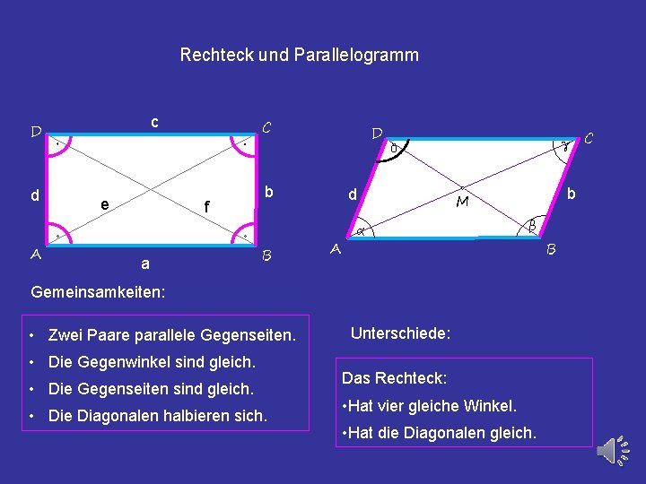 Rechteck und Parallelogramm c D d A e C f a D b B