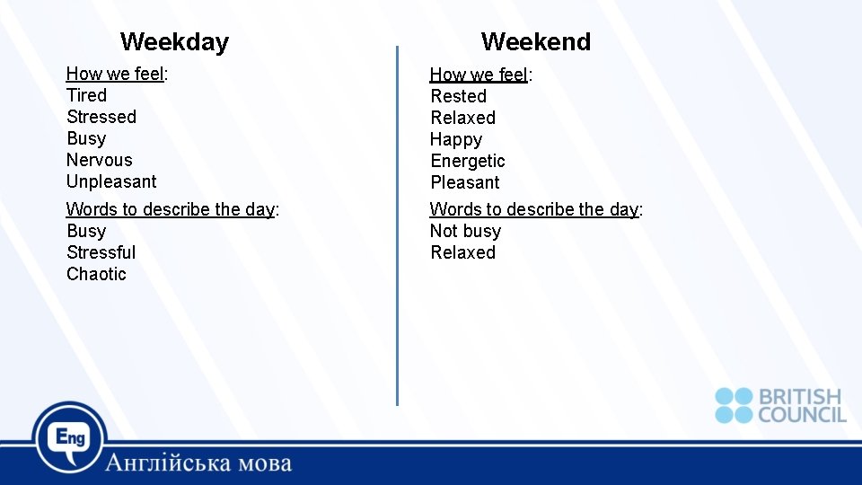 Weekday Weekend How we feel: Tired Stressed Busy Nervous Unpleasant How we feel: Rested Weekday Weekend How we feel: Tired Stressed Busy Nervous Unpleasant How we feel: Rested