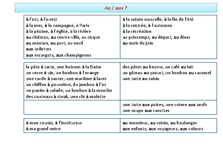 Au / aux ? à l'est, à l'ouest à la mer, à la campagne,