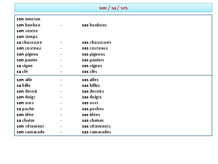 son / sa / ses son menton son bonbon son ventre son temps sa