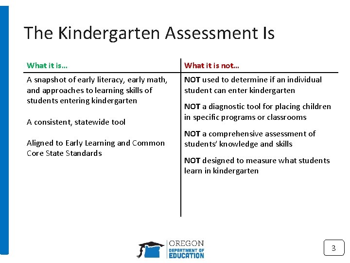 The Kindergarten Assessment Is What it is… What it is not… A snapshot of
