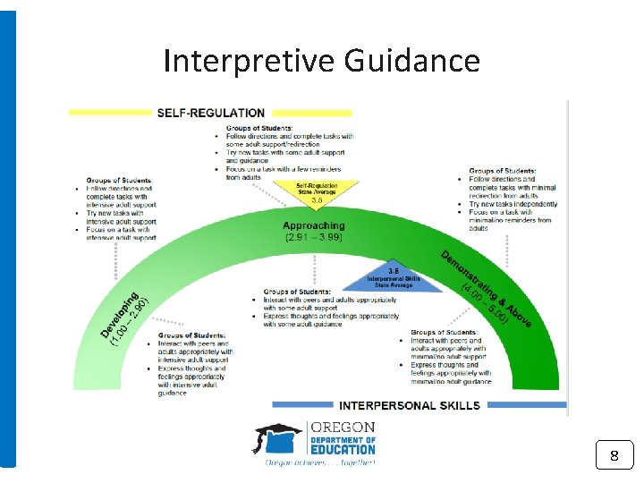 Interpretive Guidance 8 