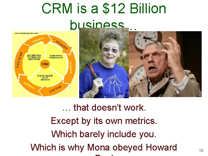 CRM is a $12 Billion business… … that doesn’t work. Except by its own