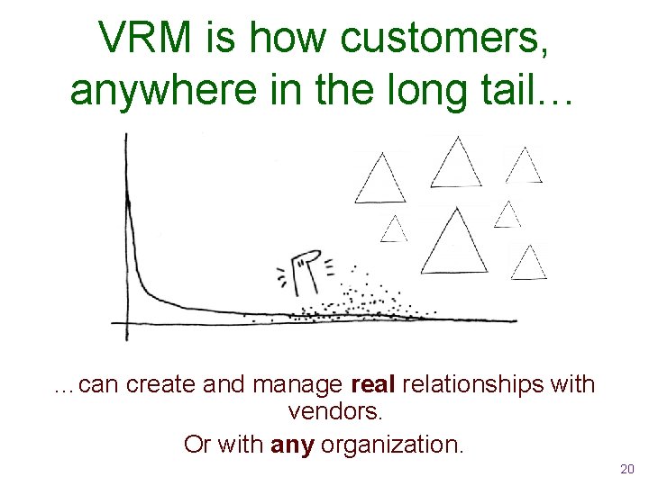 VRM is how customers, anywhere in the long tail… …can create and manage real