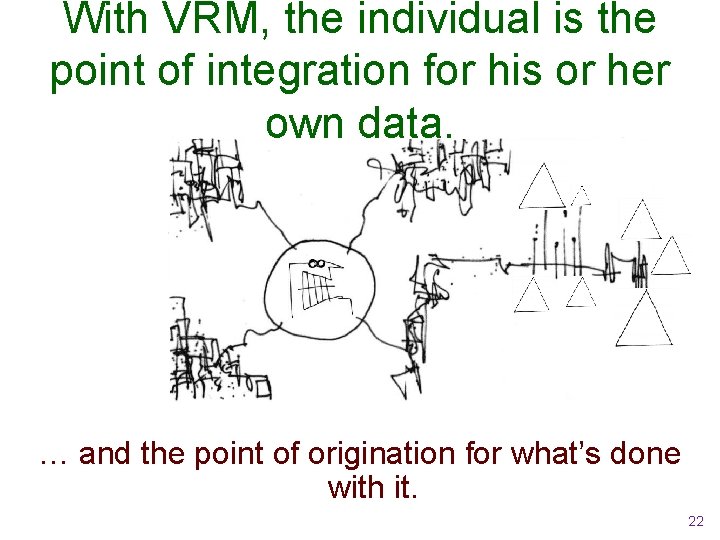 With VRM, the individual is the point of integration for his or her own