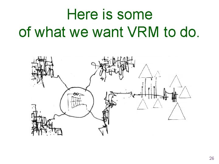 Here is some of what we want VRM to do. 26 