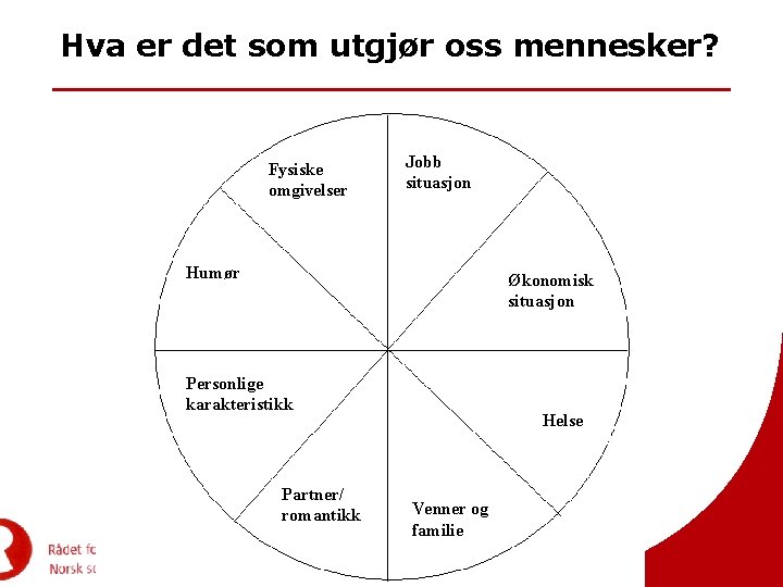 Hva er det som utgjør oss mennesker? Fysiske omgivelser Jobb situasjon Humør Økonomisk situasjon