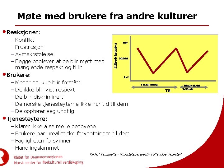 Møte med brukere fra andre kulturer – Konflikt – Frustrasjon – Avmaktsfølelse – Begge