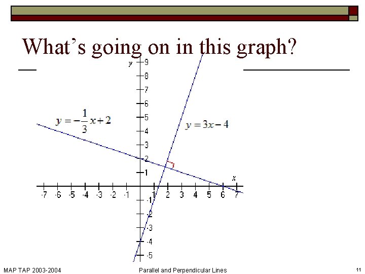 What’s going on in this graph? MAP TAP 2003 -2004 Parallel and Perpendicular Lines