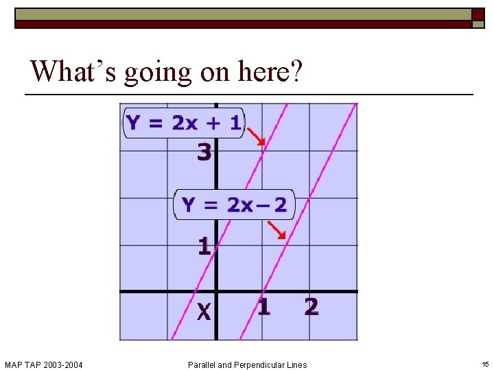 What’s going on here? MAP TAP 2003 -2004 Parallel and Perpendicular Lines 15 