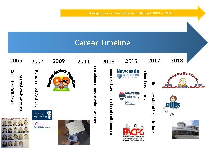 Managing Repetitive Behaviours Project 2009 – 2021… Career Timeline 2018 2017 2015 2013 2011