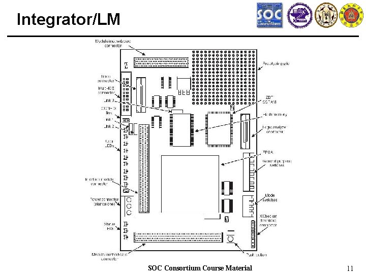 Integrator/LM SOC Consortium Course Material 11 