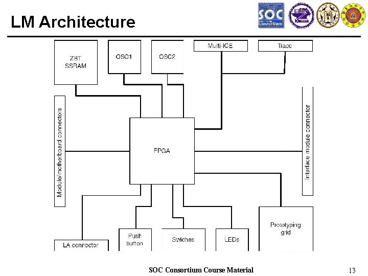 LM Architecture SOC Consortium Course Material 13 