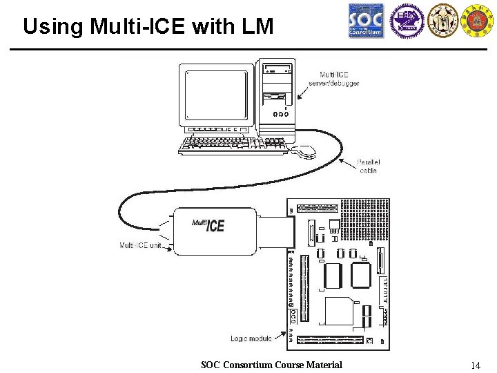 Using Multi-ICE with LM SOC Consortium Course Material 14 