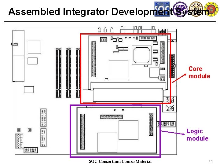 Assembled Integrator Development System Core module Logic module SOC Consortium Course Material 20 